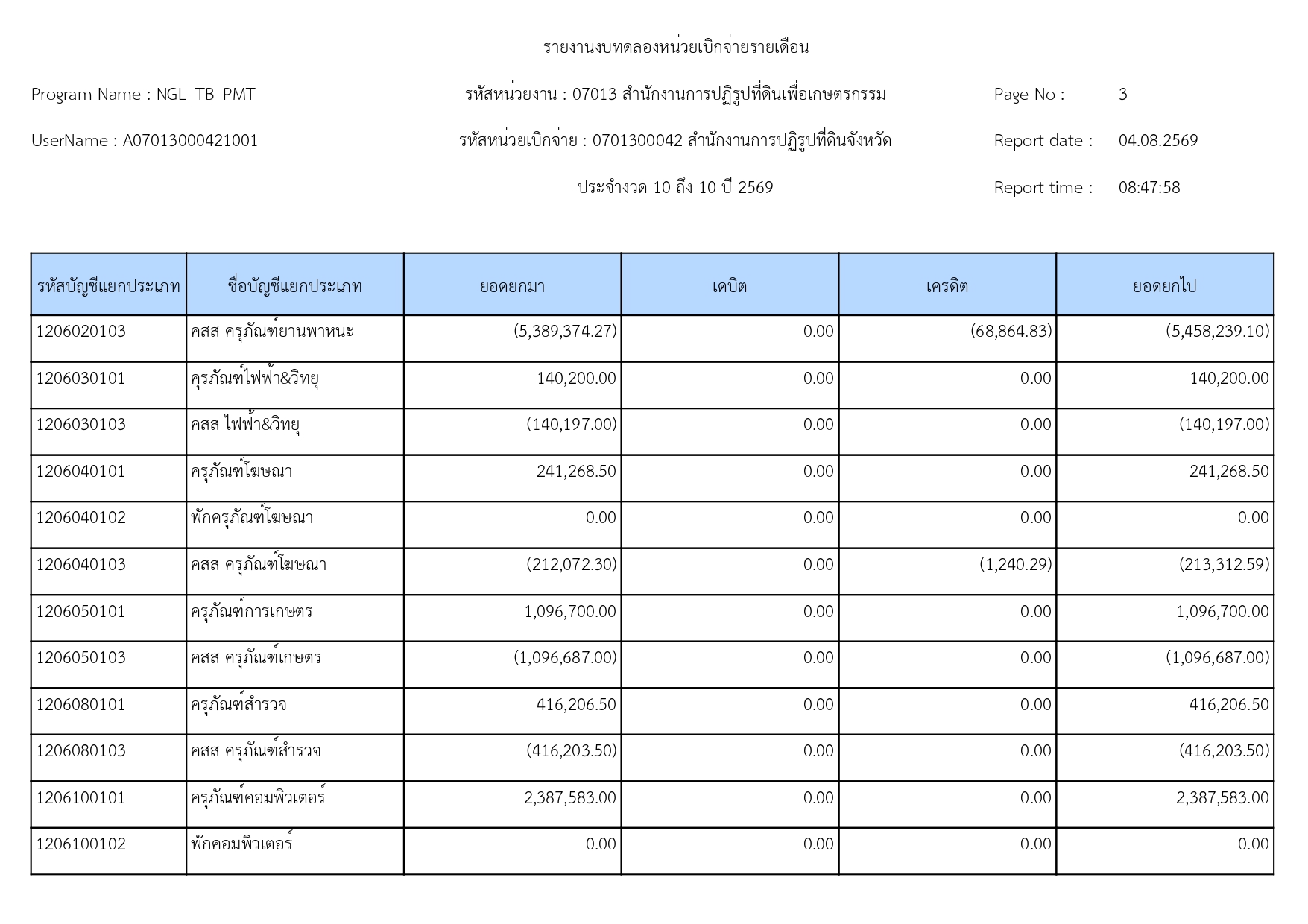 title - รายงานงบทดลองหน่วยเบิกจ่ายรายเดือน กรกฎาคม 2569